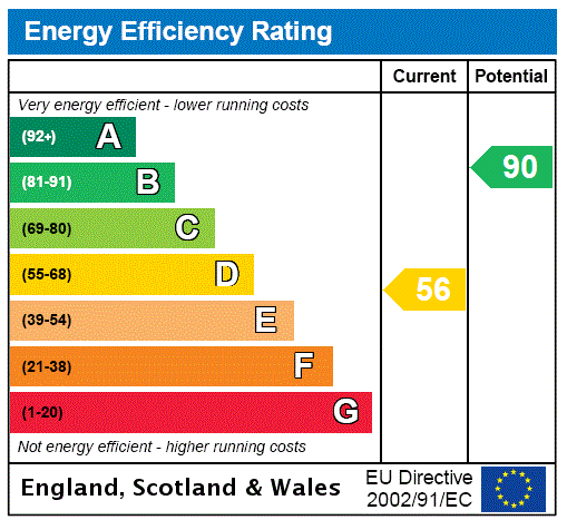 The Cottage, The Hales, Burford - EPC Rating Graph