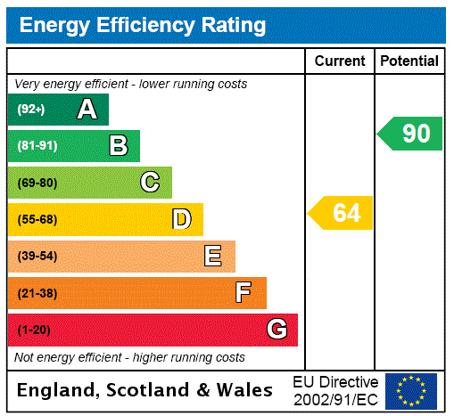Lawley Cottage, The Lawley - EPC Rating Graph
