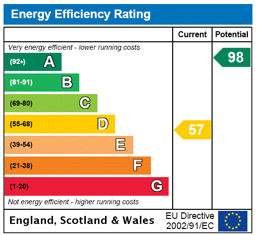 Broster's Cottage, Sugnall - EPC Rating Graph