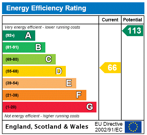 The Lodge, Diddlebury - EPC Rating Graph