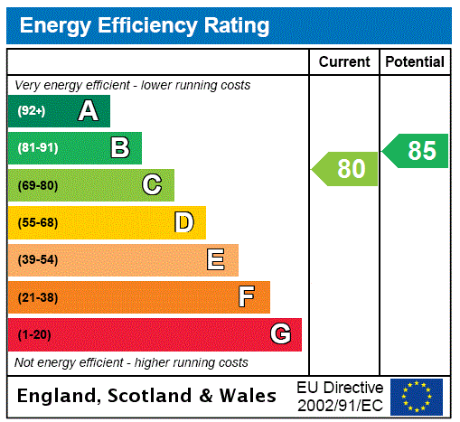The Stables, Sycamore Farm - EPC Rating Graph