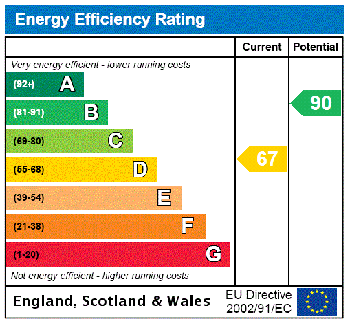 1 The Cottages, Hopton - EPC Rating Graph