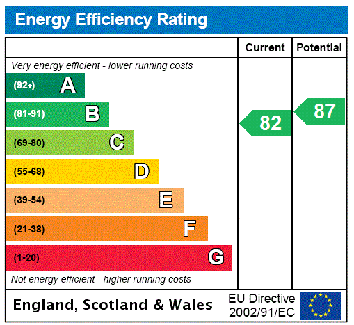 7 The Cottages, Hopton - EPC Rating Graph