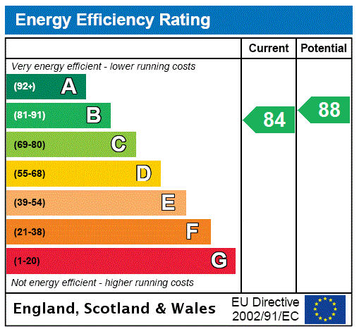 3 Maes Penrhyn, Four Crosses - EPC Rating Graph