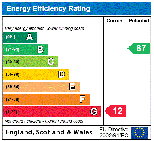 37 Upper Walton - EPC Rating Graph
