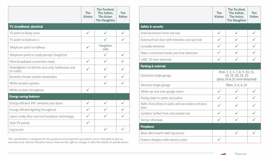 Plot 3, Dovaston Park - Spec 2